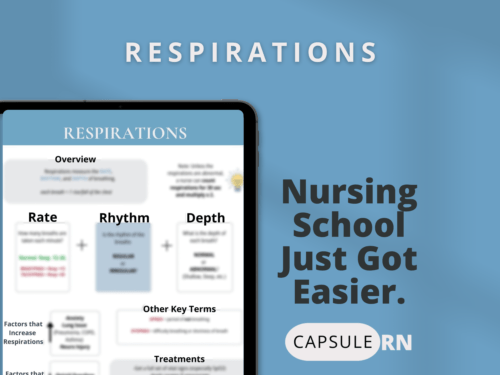 Respirations